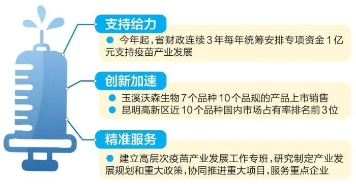 云南集中优势打造疫苗产业集群