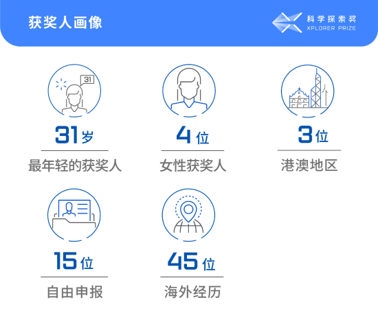 资讯频道