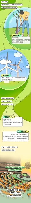 资讯频道