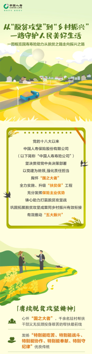资讯频道
