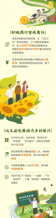 资讯频道