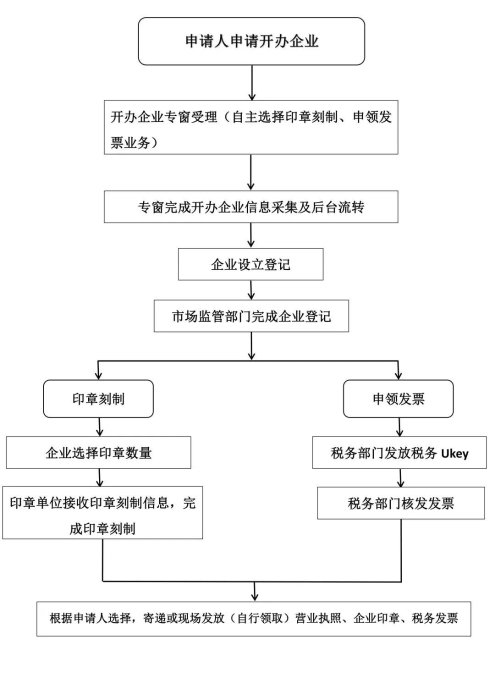 资讯频道