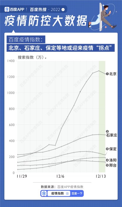 资讯频道