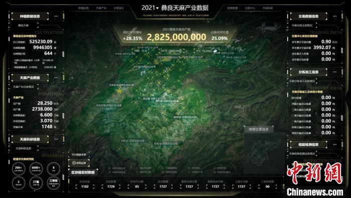 图为彝良县数字天麻区块链综合管理云平台系统。 中国移动云南公司供图 资讯频道