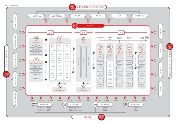 中信银行打造汽车产业数字金融： 构建三大核心能力，助力汽车产业腾飞