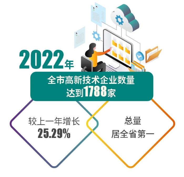 1 资讯频道