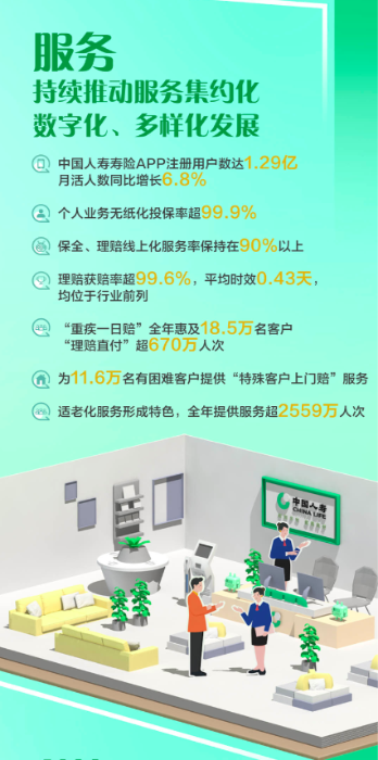 资讯频道