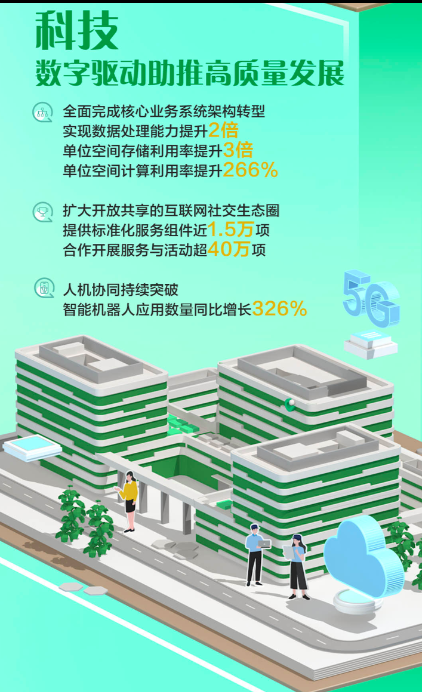 资讯频道