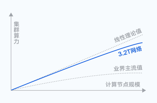 资讯频道