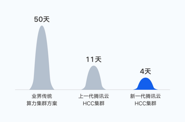 资讯频道