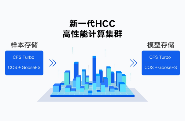资讯频道