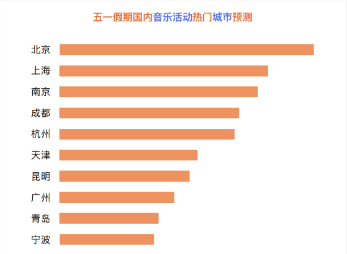 资讯频道