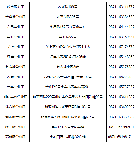 五一供气有保障 外出别忘“三关闭”