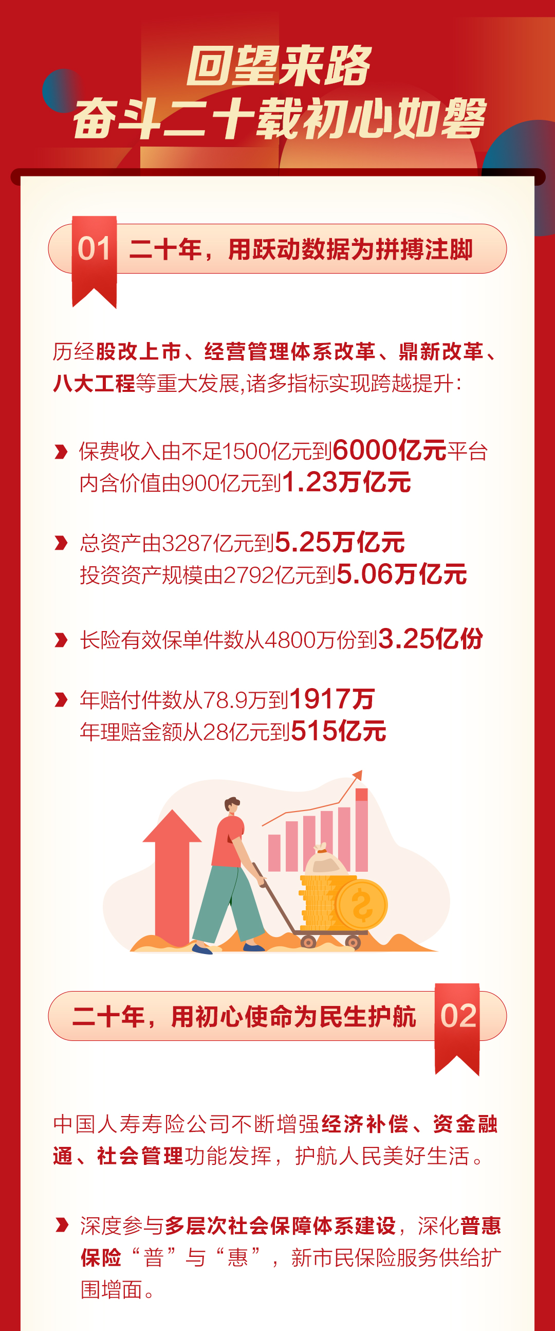 资讯频道
