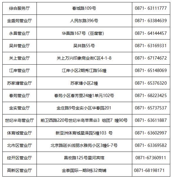 昆仑燃气营业厅地址电话 中秋国庆供气有保障 外出别忘“三关闭”