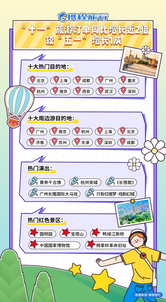 资讯频道
