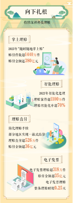 资讯频道