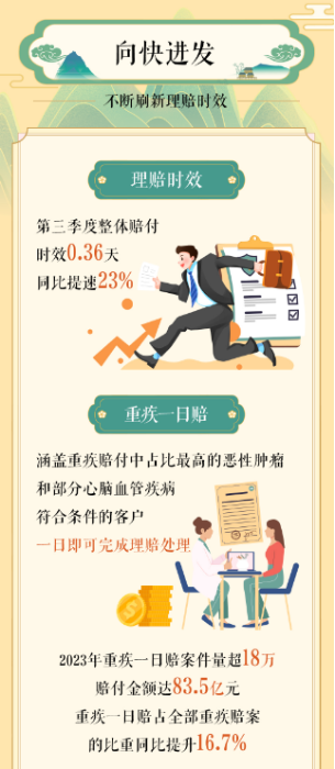 资讯频道