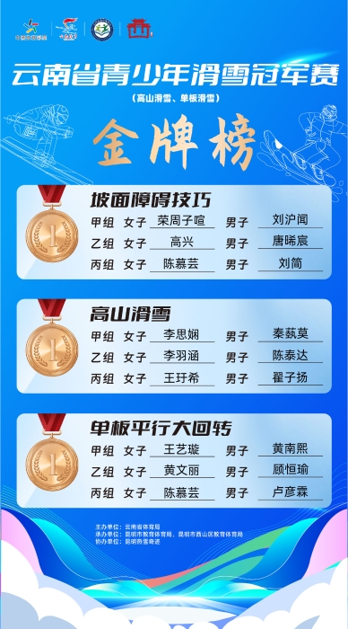 金牌榜（必带）