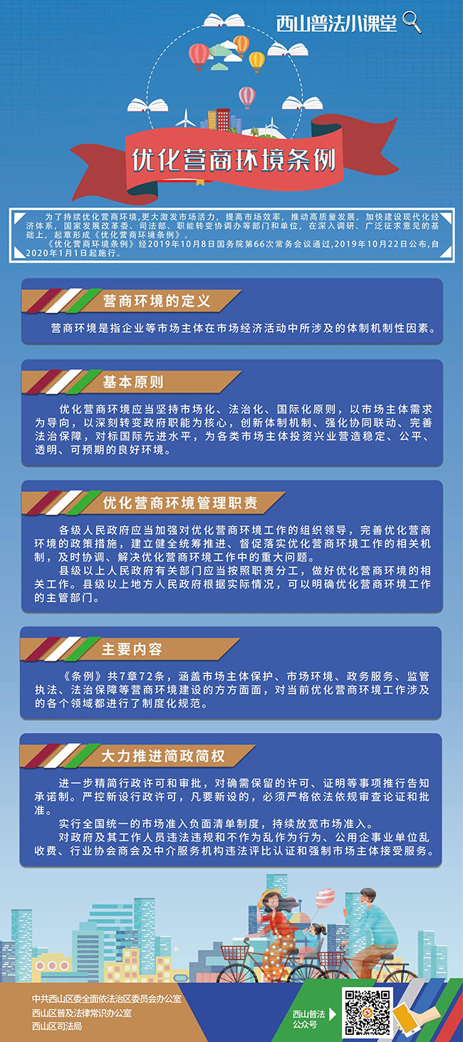 优化营商环境条例_00