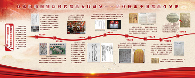 p2 近代以来中国禁毒斗争史展