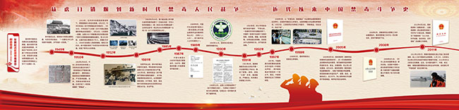 p3 近代以来中国禁毒斗争史展