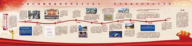 p4 近代以来中国禁毒斗争史展