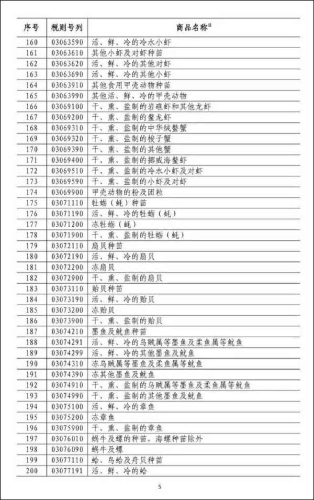 外媒: 贸易战做法遭本国农民抨击，特朗普“与天下为敌”不得人心