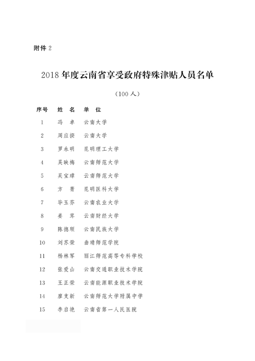 2018年度云南省享受政府特殊津贴人员名单1
