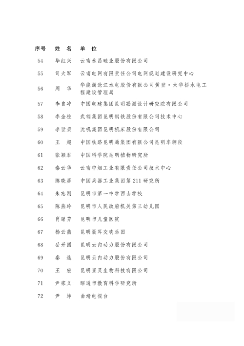 2018年度云南省享受政府特殊津贴人员名单4