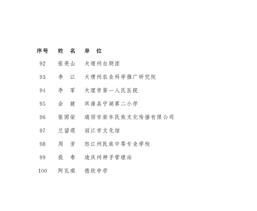 2018年度云南省享受政府特殊津贴人员名单6