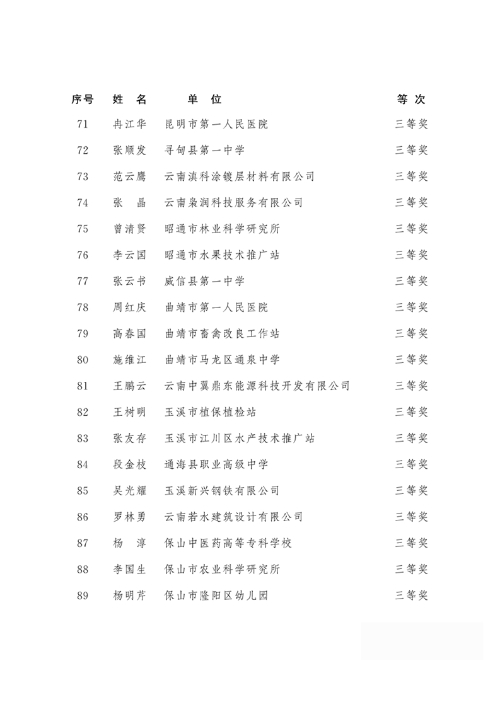 2018年度云南省有突出贡献优秀专业技术人才名单5