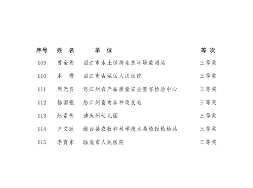 2018年度云南省有突出贡献优秀专业技术人才名单7