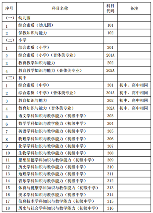 中小学教师资格考试（笔试）科目代码列表