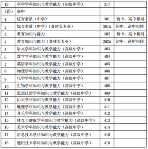 中小学教师资格考试（笔试）科目代码列表2