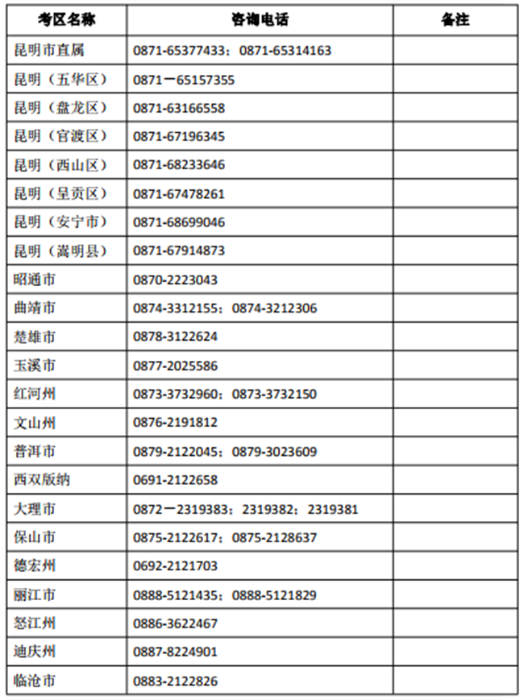 云南省2018年中小学教师资格考试（笔试）各考区咨询电话