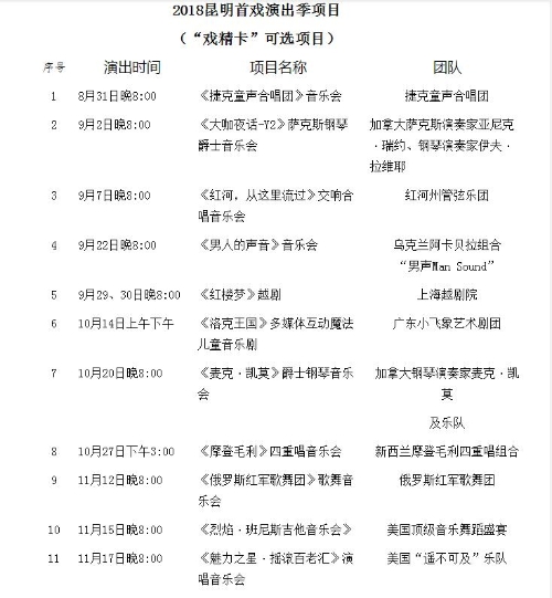 “2018昆明首戏演出季”项目一览1 “2018昆明首戏演出季”项目一览1