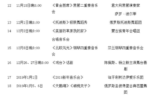 “2018昆明首戏演出季”项目一览2 “2018昆明首戏演出季”项目一览2