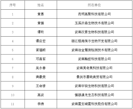 科技创新创业人才拟推荐对象名单