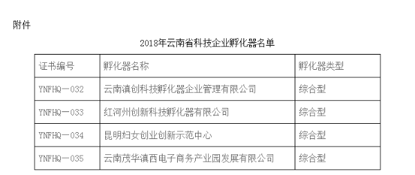2018年云南省科技企业孵化器名单