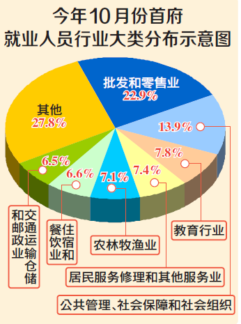 自营商城