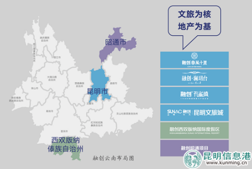融创云南布局图 融创云南布局图