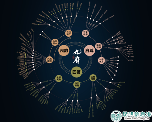 九府产品设计鱼骨图 九府产品设计鱼骨图