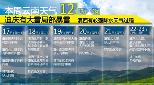 本周云南天气预报