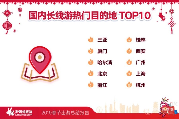 丽江上榜春节假期国内长线游热门目的地。供图