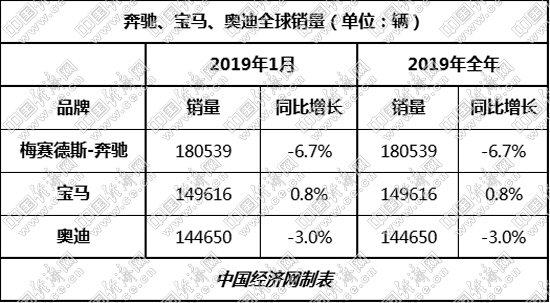 2019年经济下滑因素_分析师 经济因素使美国2019年新车销量下滑(2)