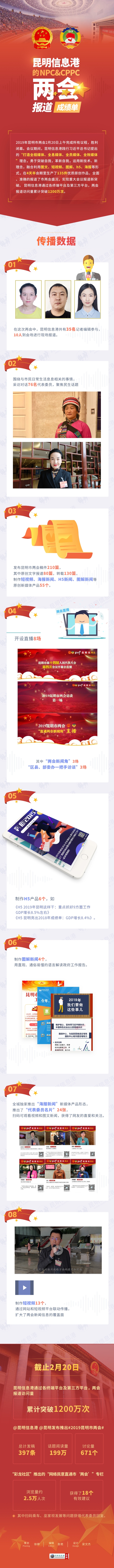 昆明信息港的两会时间02.20-4