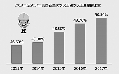 实现稳就业 发展有底气
