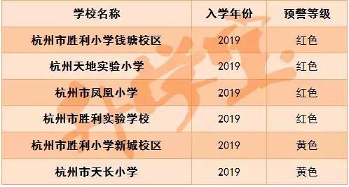 “红色预警”来袭,2019杭州这些小学招生要“爆表”了!