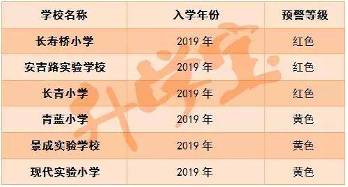 “红色预警”来袭,2019杭州这些小学招生要“爆表”了!